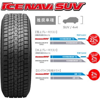 ICE NAVI(アイスナビ) SUV 【スタッドレスタイヤ4本set】 GOODYEAR